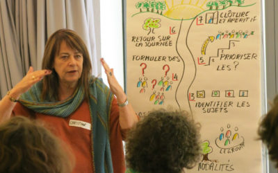 Élaboration de la question